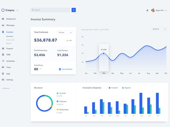 Le reporting permet aux équipes marketing d'optimiser leur contenu en fonction des performances commerciales réelles. Qu'il s'agisse d'augmenter le chiffre d'affaires, les demandes d'essais ou la durée des visites, le reporting permet d'identifier les leviers à actionner pour atteindre les objectifs visés.