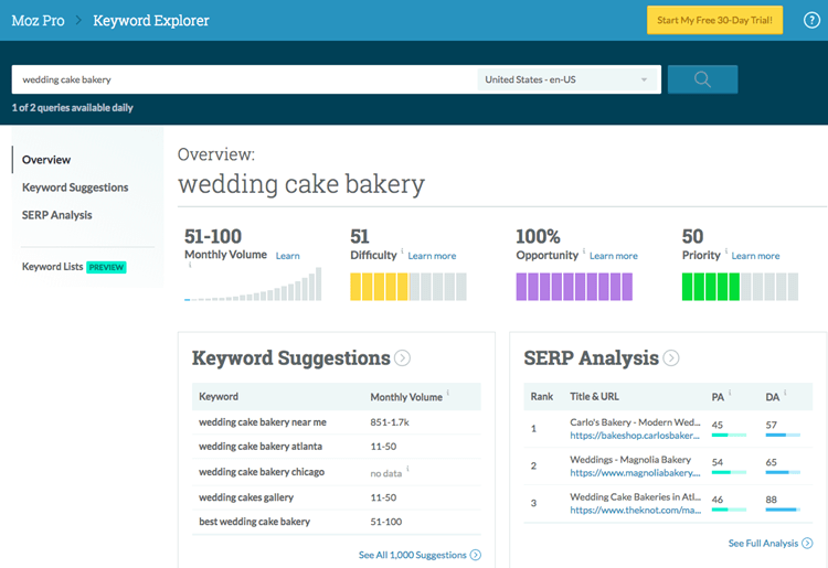 Si vous souhaitez utiliser un outil plus sophistiqué pour votre recherche de mots-clés, je vous recommande d'explorer l'outil Keyword Explorer de Moz. Vous pouvez explorer leur version gratuite ici ou commencer un essai gratuit de l'outil payant pour voir si l'investissement en vaut la peine.