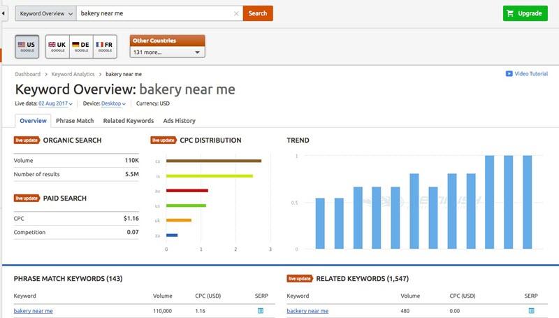 SEMrush est un autre outil formidable qui permet de faire des recherches approfondies sur les mots-clés, avec une version payante et une version gratuite à essayer. La version gratuite fournit toujours des informations très utiles, depuis le volume de recherche organique et le CPC jusqu'à des informations sur la concurrence et une liste de résultats de recherche organique pour chaque mot-clé.