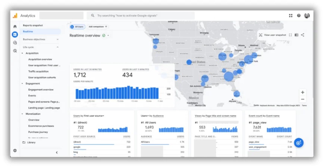Une autre stratégie gratuite de marketing Google que je vous propose est l'outil gratuit d'analyse de site Web Google Analytics 4, ou GA4, son nom plus familier dans le secteur.