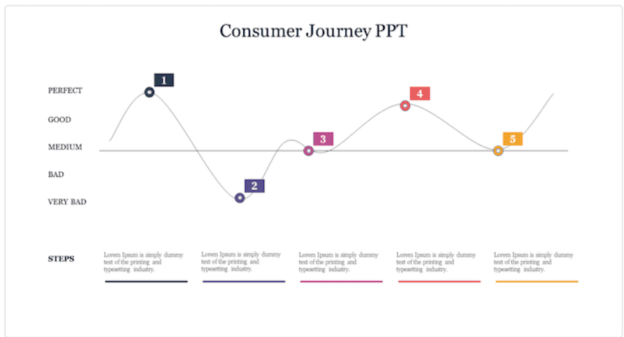 Modèles de carte de parcours client de Slideegg pour Powerpoint