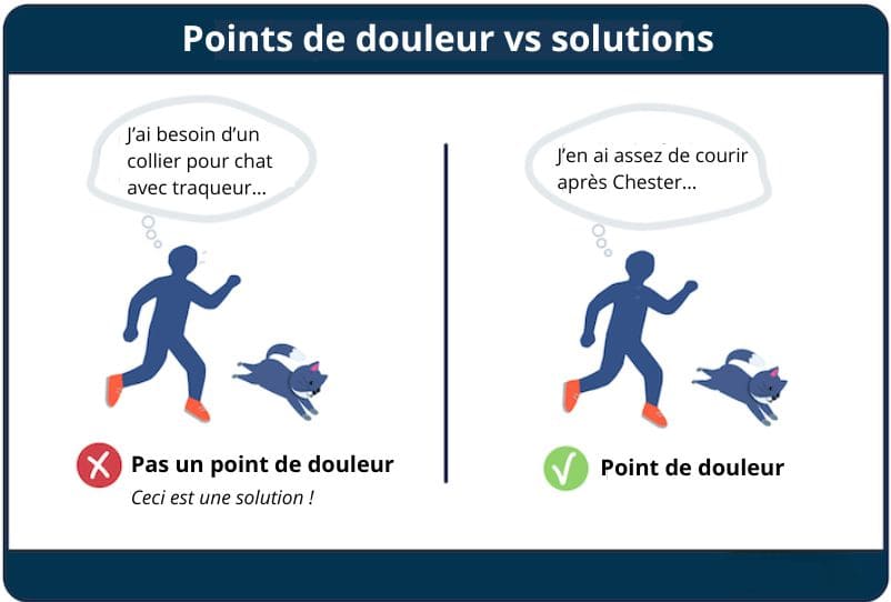 Ne confondez pas les problèmes avec les solutions.