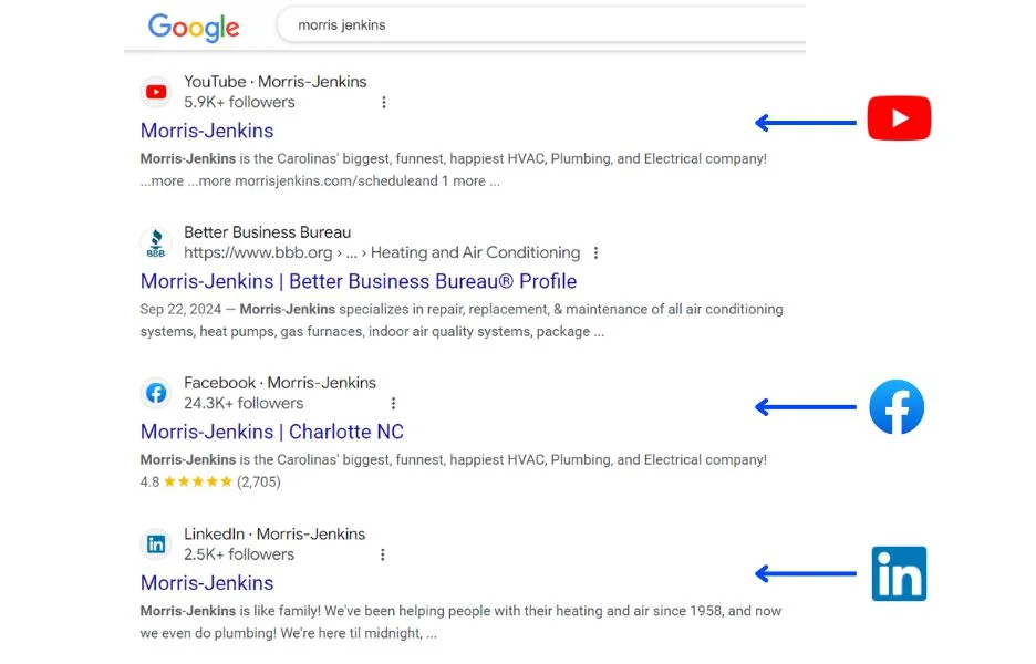 marketing local des médias sociaux recherche