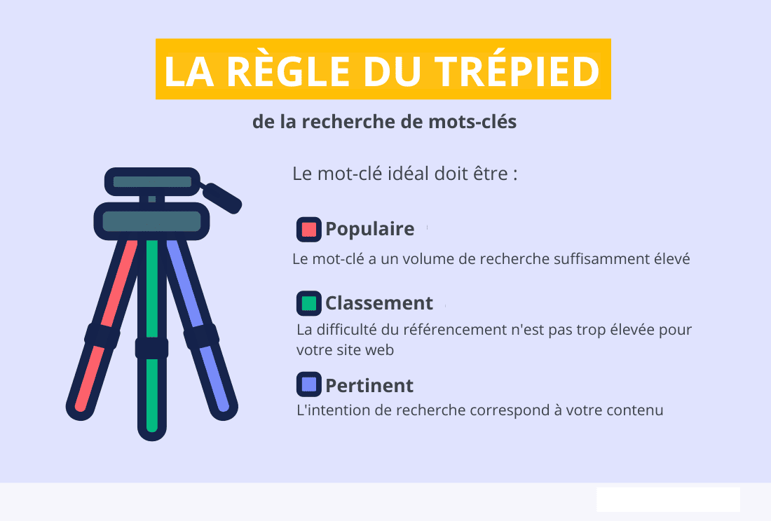 Qu'est-ce qu'un "bon" mot-clé à longue traîne ?