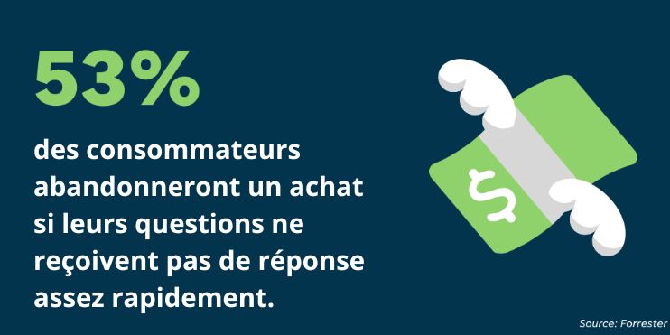 obtenir des réponses à tout moment