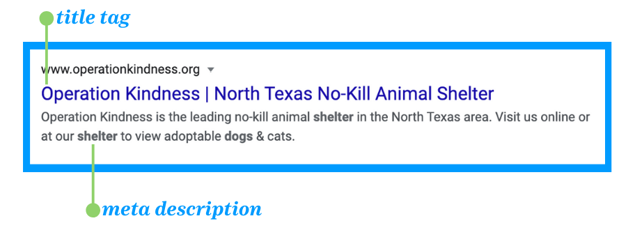 la fonctionnalité interne du blog