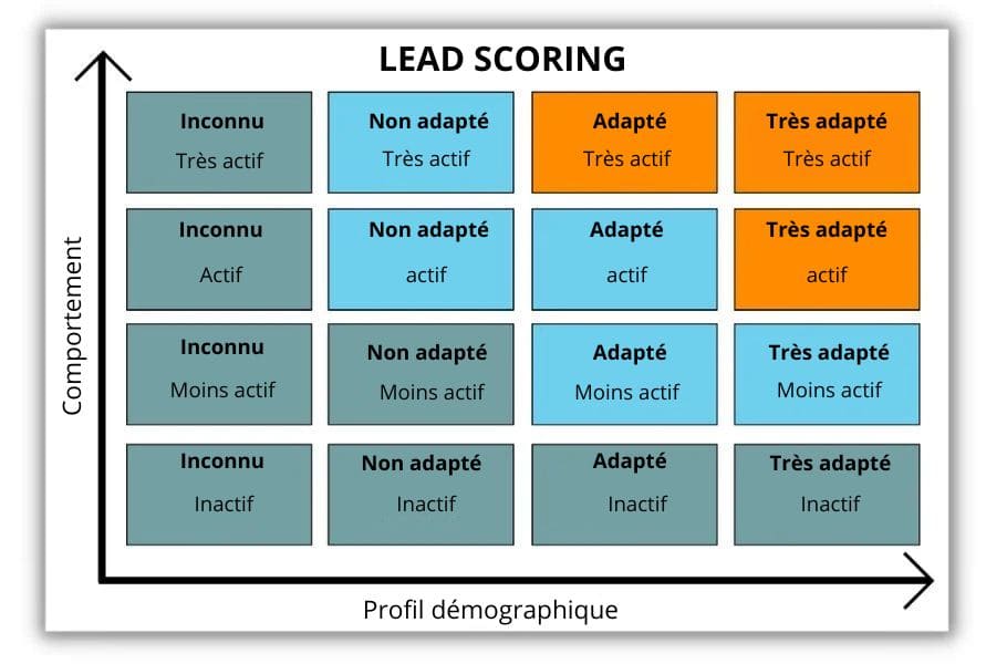 Tableau Lead Scoring