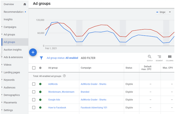 En fait, un groupe d'annonces est le contenant de vos mots-clés dans vos campagnes de marketing de recherche.