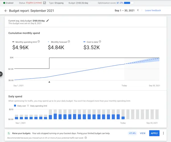 Annonce du rapport sur le budget de google ads