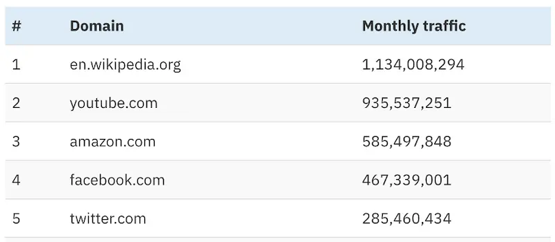 analyse-concurrentielle-trafic