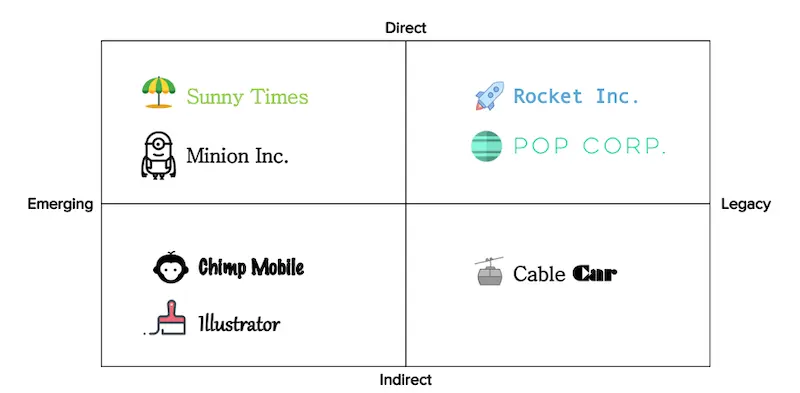 comment gagner avec l'analyse concurrentielle-header