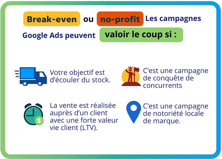 Seuil de rentabilité Google Ads