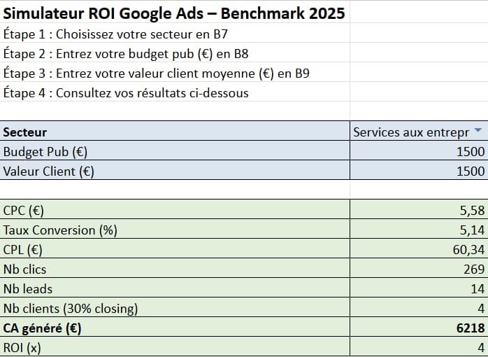 Simulateur Google Ads - Google Sheet