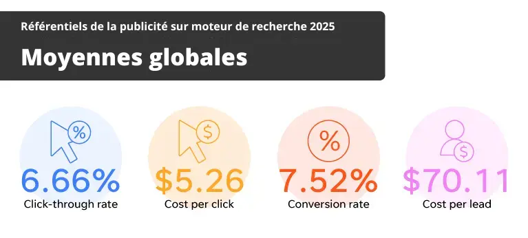 Référentiels de la publicité sur moteur de recherche 2025