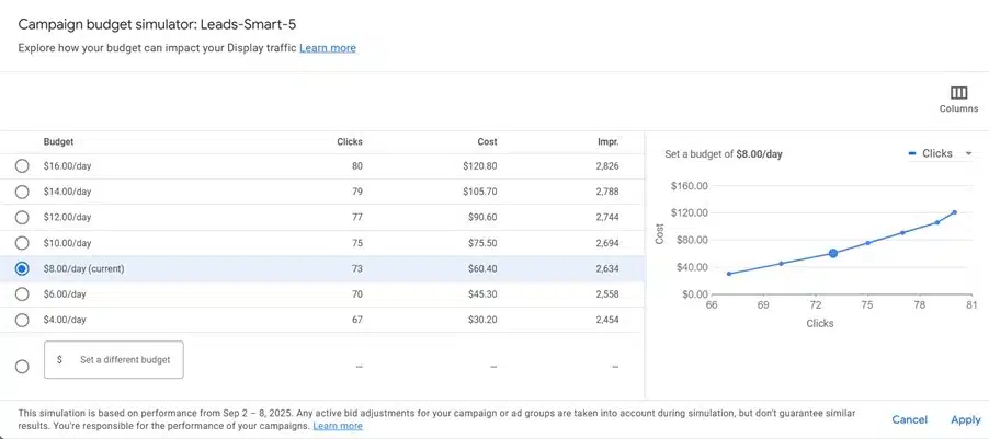 Simulateur de budget Google Ads
