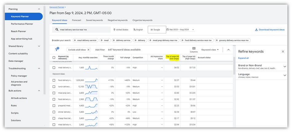 dépenses publicitaires Google recherche de mots-clés
